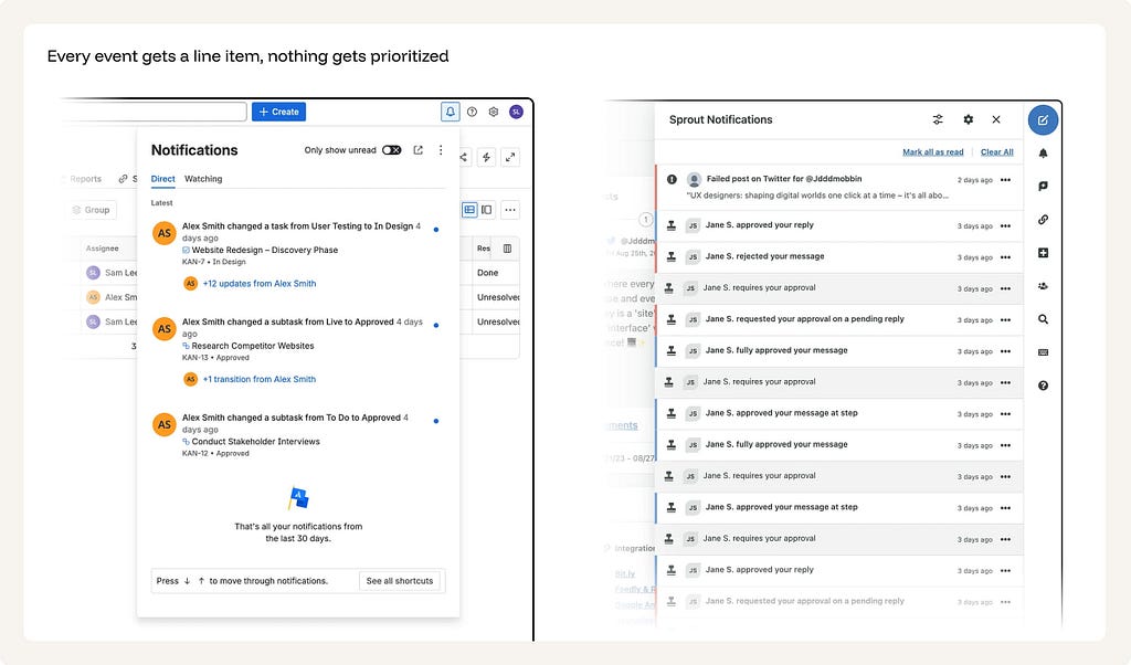 A kanban tool notification panel listing individual task status changes from Alex Smith. Sprout Social notification panel showing 14 near-identical items from Jane S. — approvals, rejections, and reply notifications all with the same visual treatment.