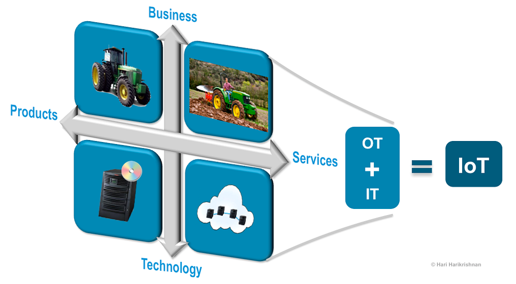 IT+OT=IoT