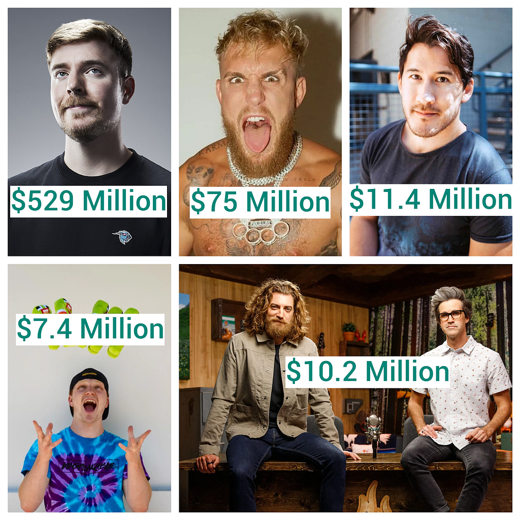 Brand Values of Mr Beast, Unspeakable, Rhett and Link, Jake Paul and Markiplier