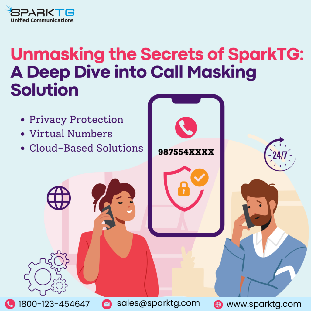 Call Masking Solutions — sparktg