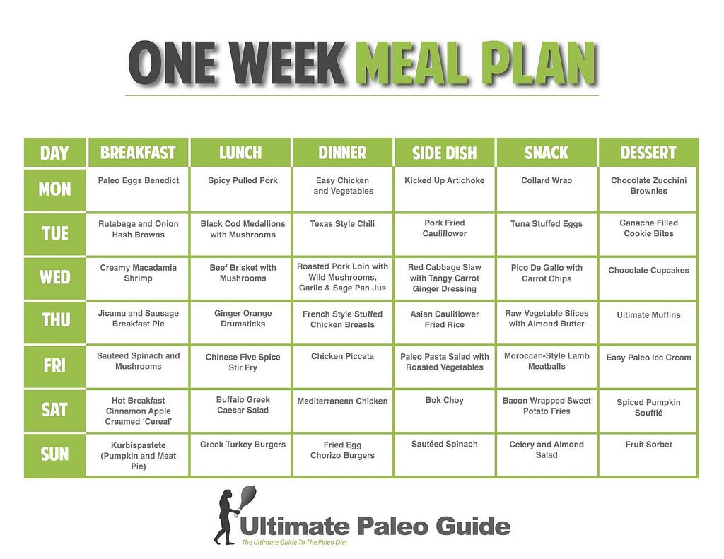 Simple Printable Meal Plans to Help You Lose Weight Easy healthy diet