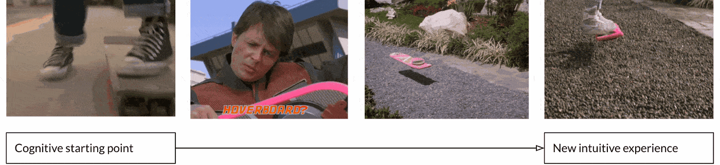 A sequence of GIFs from Back to the Future that show someone skateboarding, picking up a hoverboard, tossing a hoverboard, then effortlessly using it
