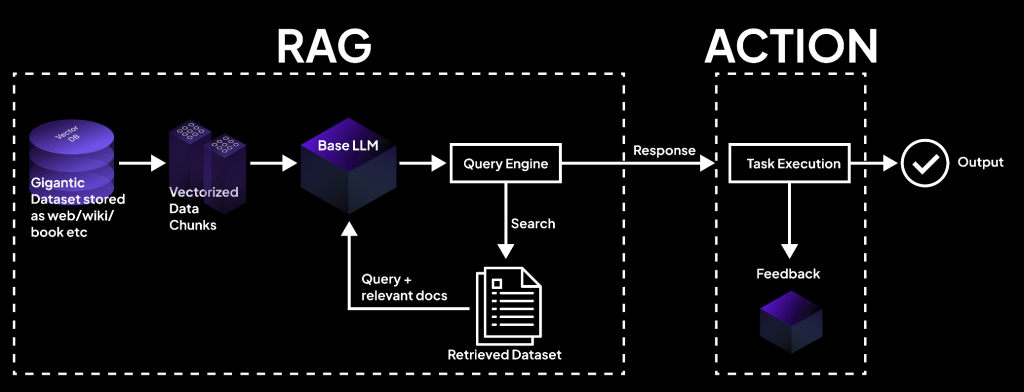 ResumeGPT: A RAG Based LLM Application