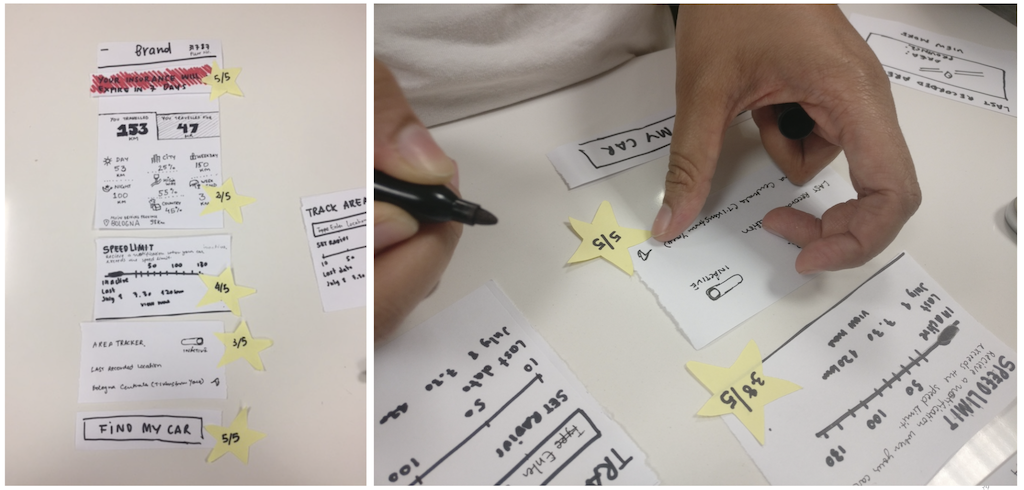 The paper-prototype of the dashboard. Each section has a post-it star with a score on a scale from 1 to 5.