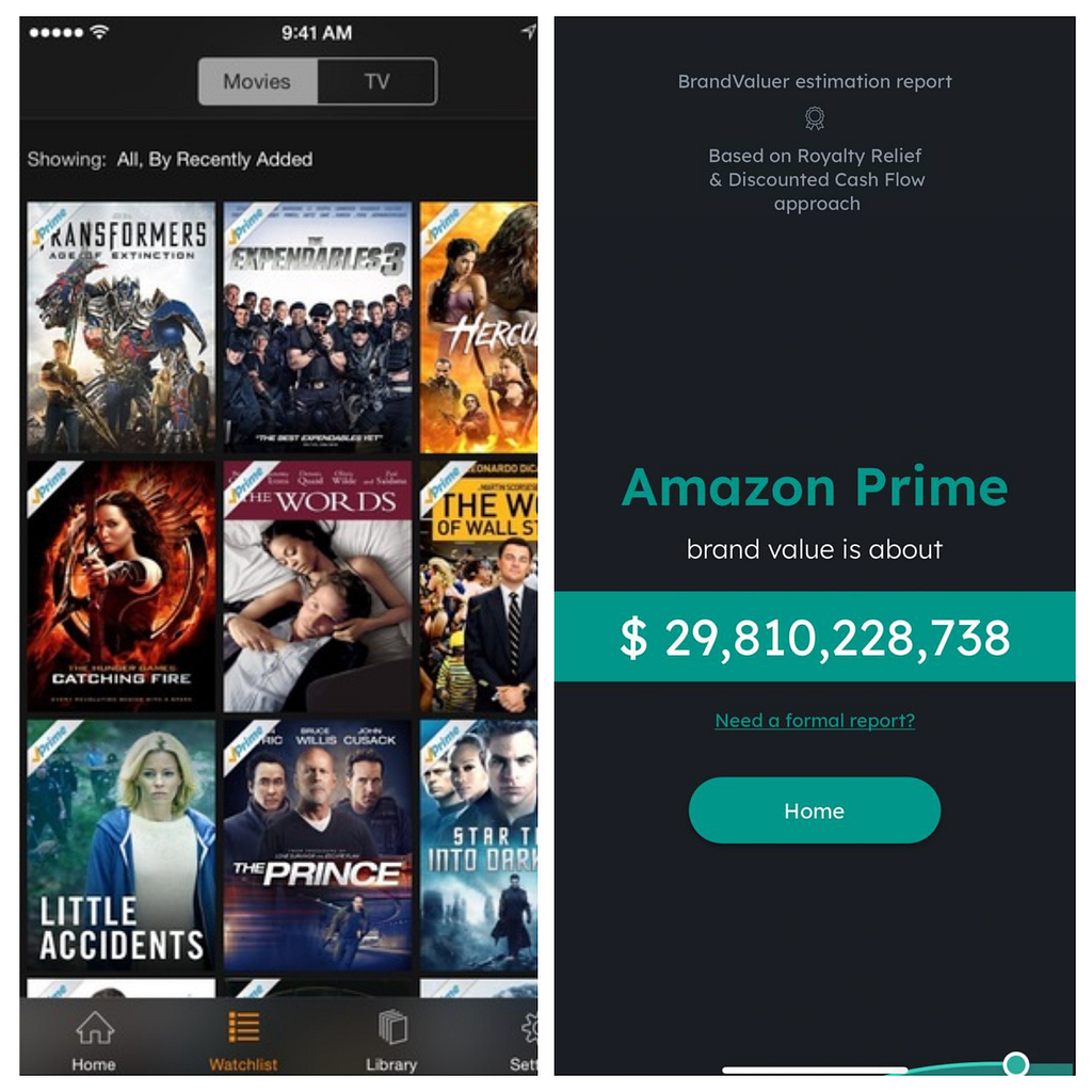 BrandValuer estimation of Amazon Prime’s brand worth