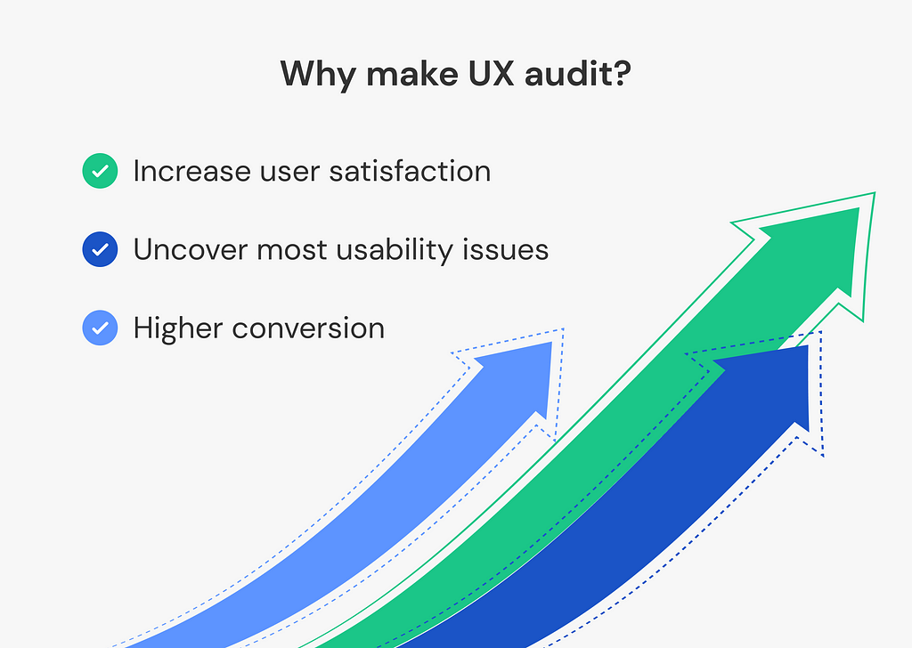 Why it is worth investing in UX Audit