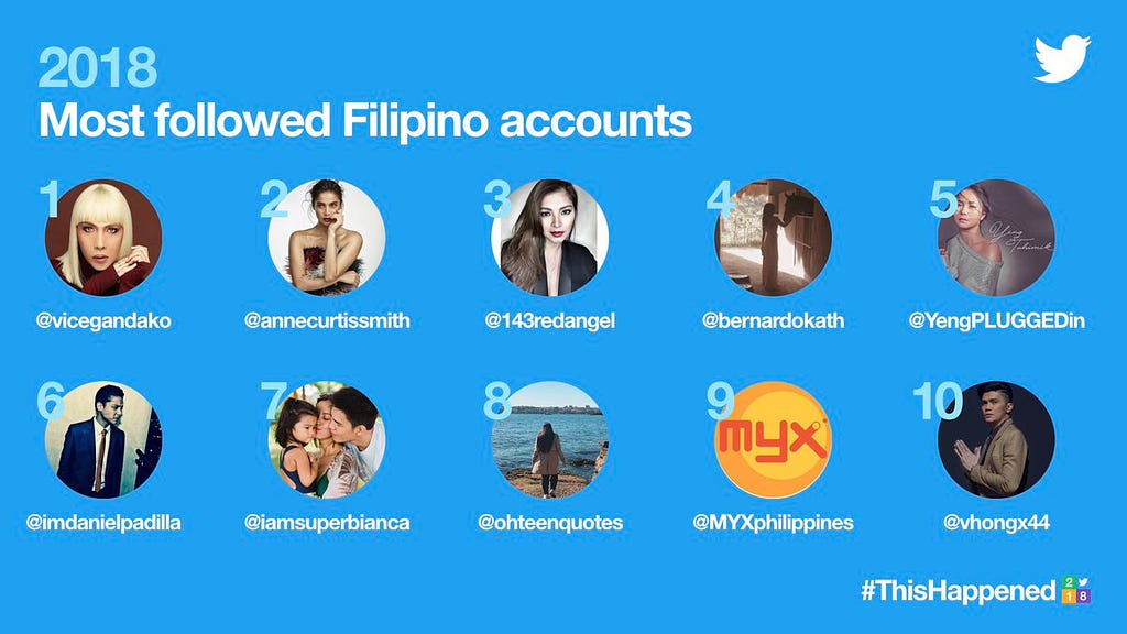 Best Twitter Ph Accounts: Top Influencers to Follow Now