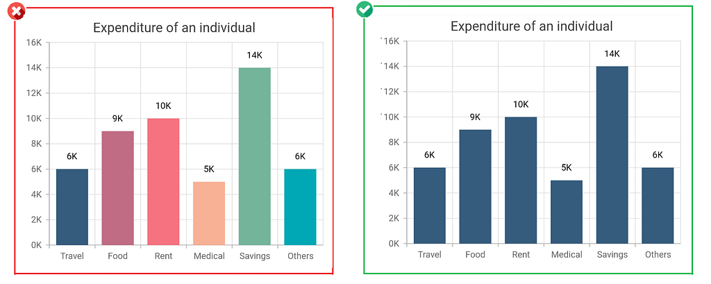 Use same colors for same set of data in a series