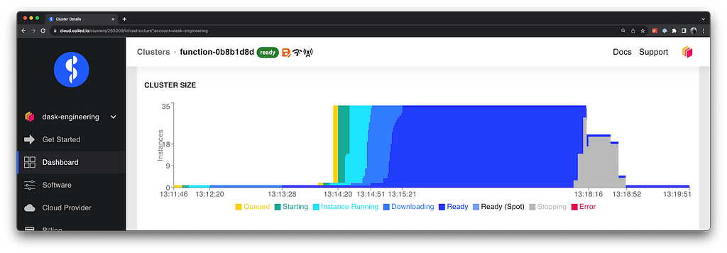 Running a Coiled Function in the same region as your data