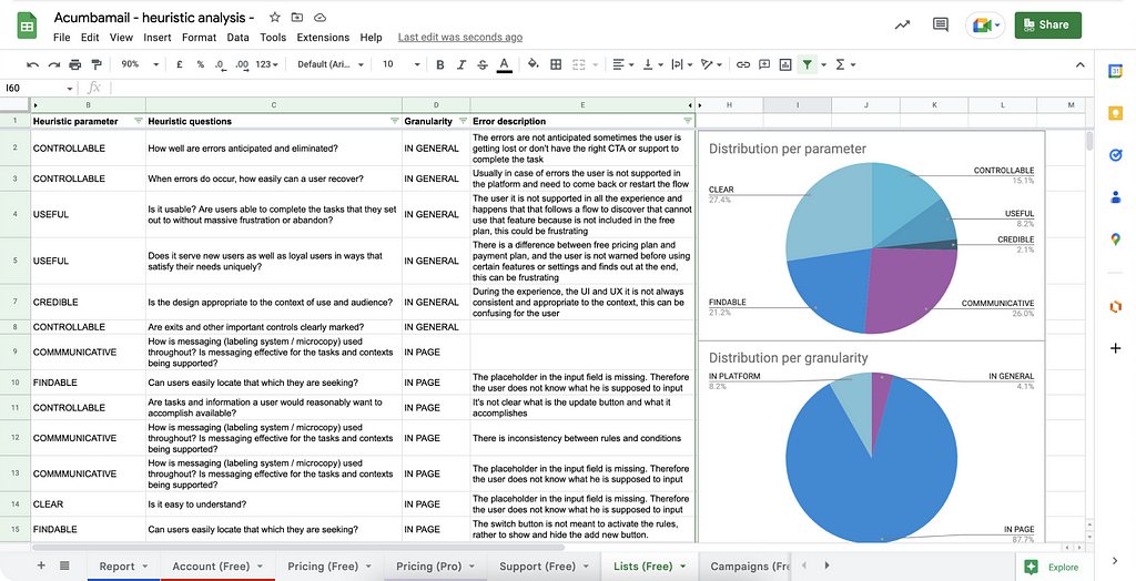 A screenshot showing the Google Sheet User Interface with the quantitative analysis.