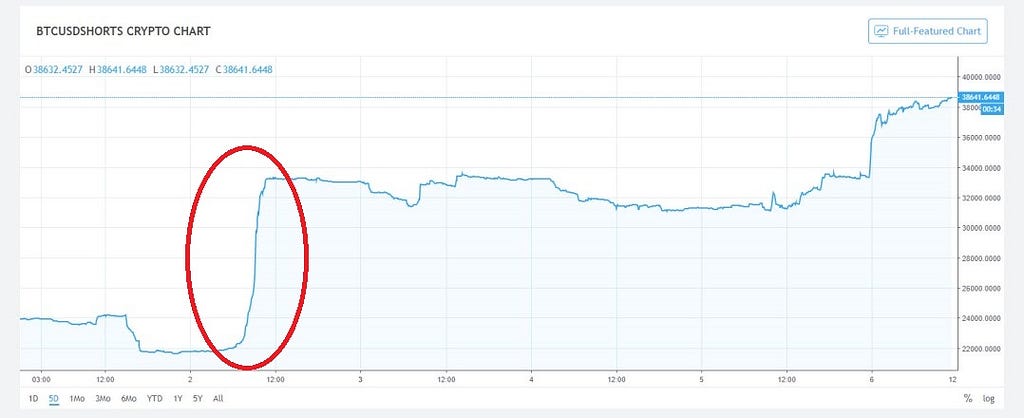 BTC_shorts_Sep6