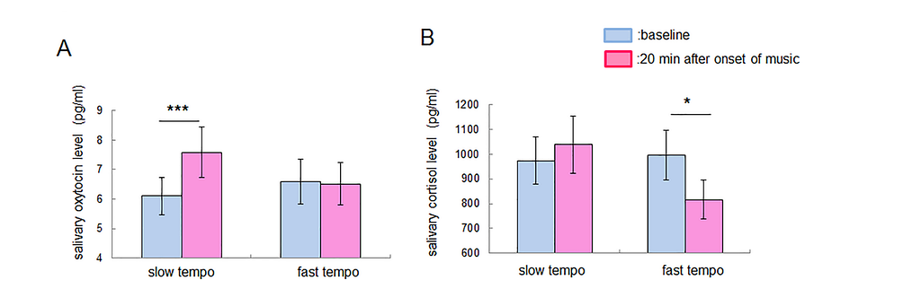 https://journals.plos.org/plosone/article?id=10.1371/journal.pone.0189075