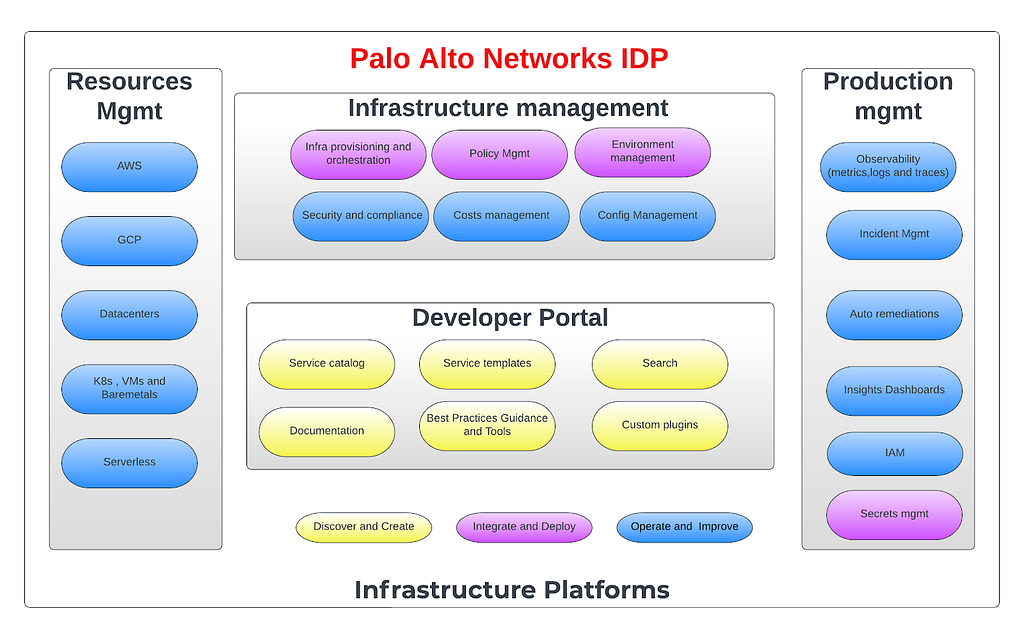 Palo alto networks IDP components overview