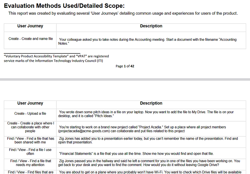 The “Evaluation Methods Used/Detailed Scope” section of the VPAT is used to list a set of user journeys that were being tested, saying that “This report was created by evaluating several ‘User Journeys’ detailing common usage and experiences for users of the product.”