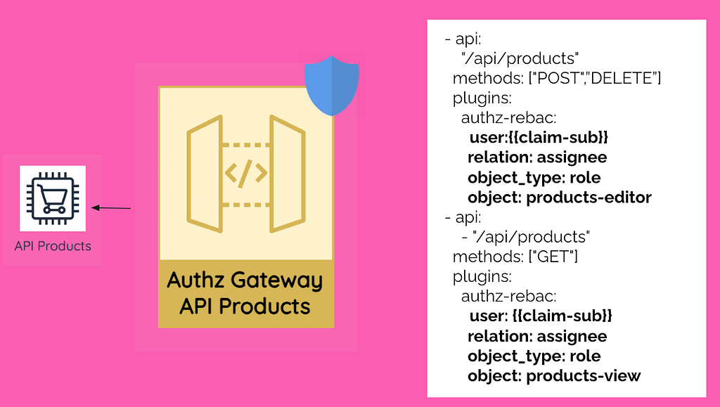 Authorization Policy with ReBAC