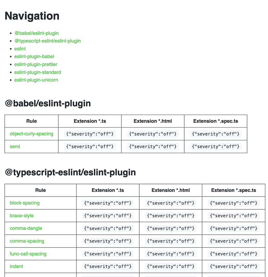 report for prettier/index.js eslint config