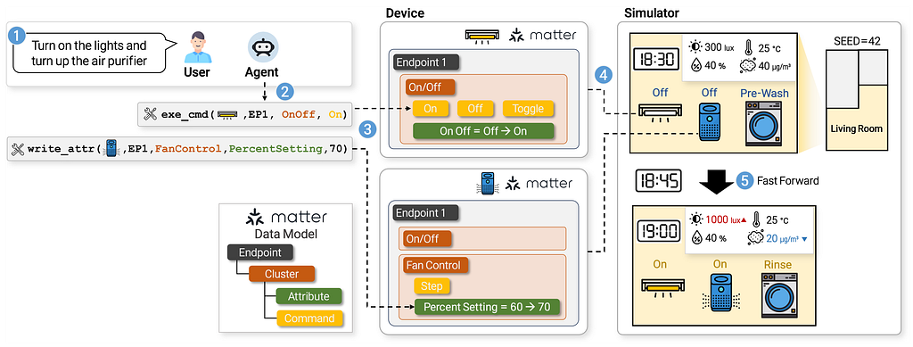 SimuHome: A Temporal- and Environment-Aware Benchmark for Smart Home LLM Agent