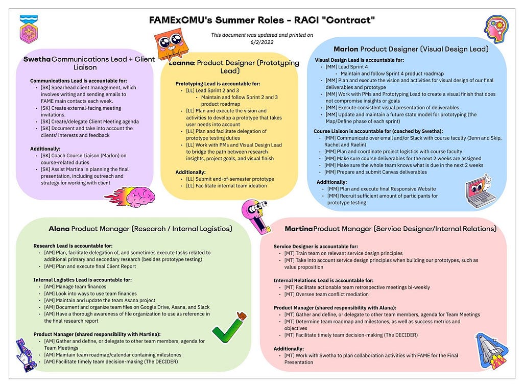 Colorful poster describing “FAMExCMU’s Summer Roles” in five sections, one section per role/team member. The poster is covered in vibrant and playful sticker graphics such as a flaming brain and a smoking laptop with an angry face.