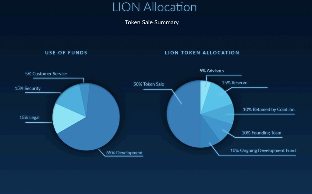 Pekerjakan Freelancer Bitcoin Trade Bot Teratas - 