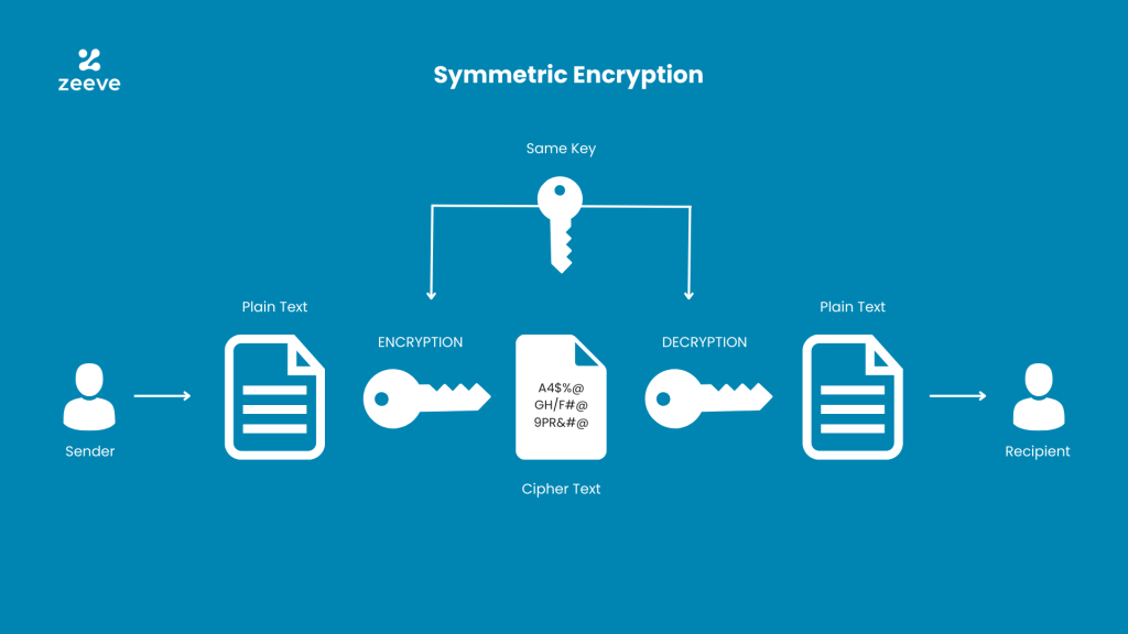 Blockchain Technology