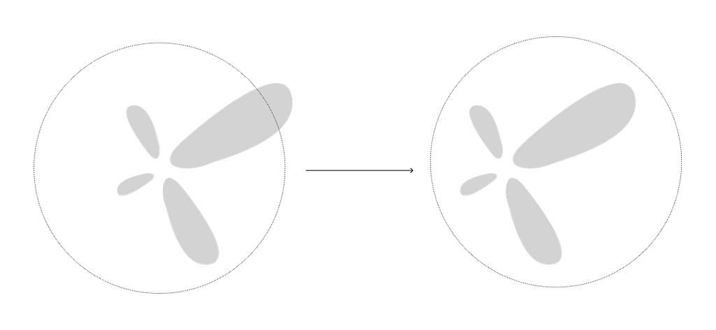 Diagram of the hover circle repositioning