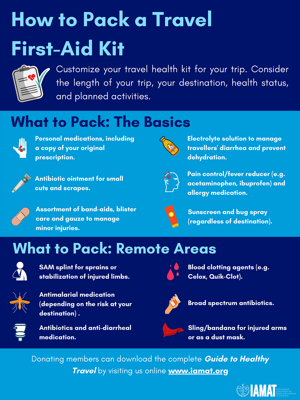 Essentials for Every Travel First Aid Kit