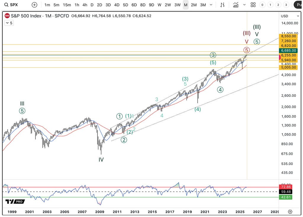 S&P 500 (SPX) long-term chart showing the I/O Fund’s analysis of the secular bull market that began in March 2009, currently in its final 5th Elliott Wave.