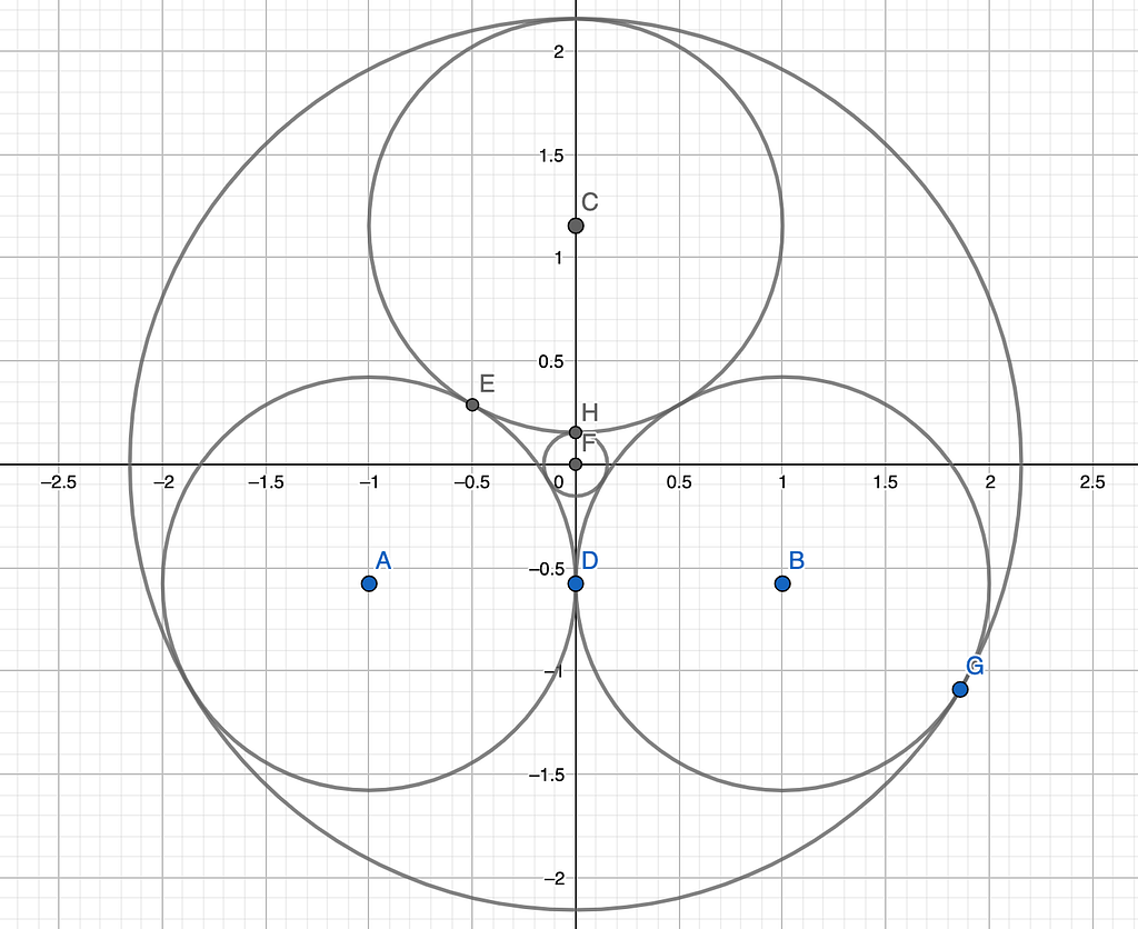 Illustration of the “unit fidget spinner” described above