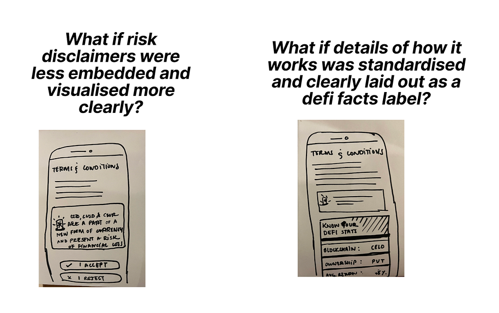 Two prototype sketches for a DeFi app. Text: “What if risk disclaimers were less embedded and visualized more clearly?” and “What if details of how it works was standardized and clearly laid out as a label?’”
