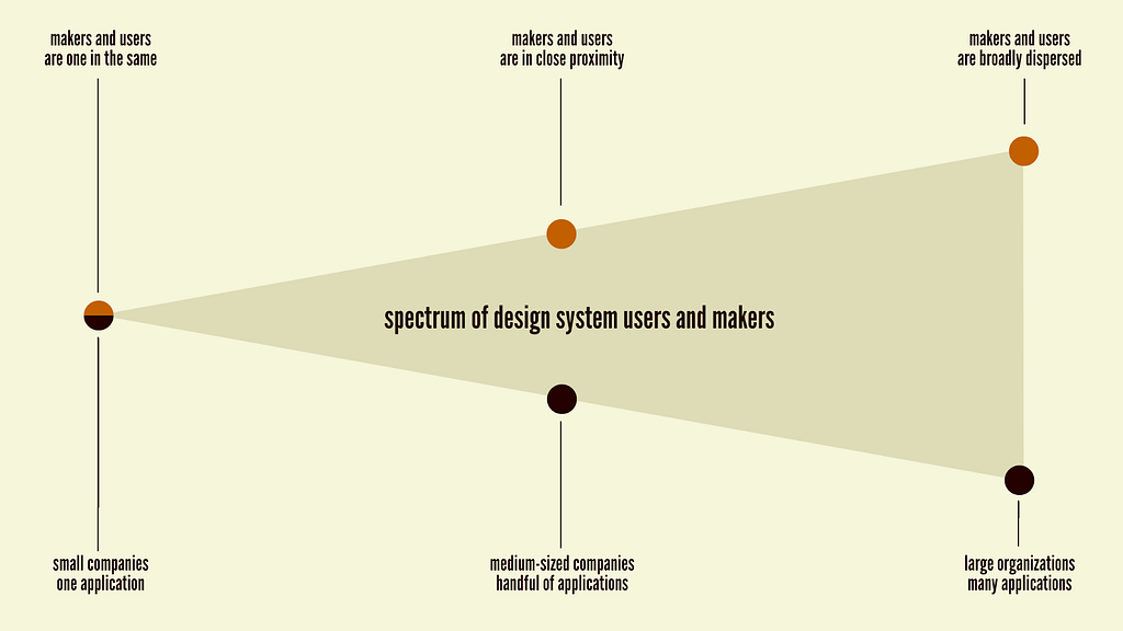 Características de un sistema de diseño
