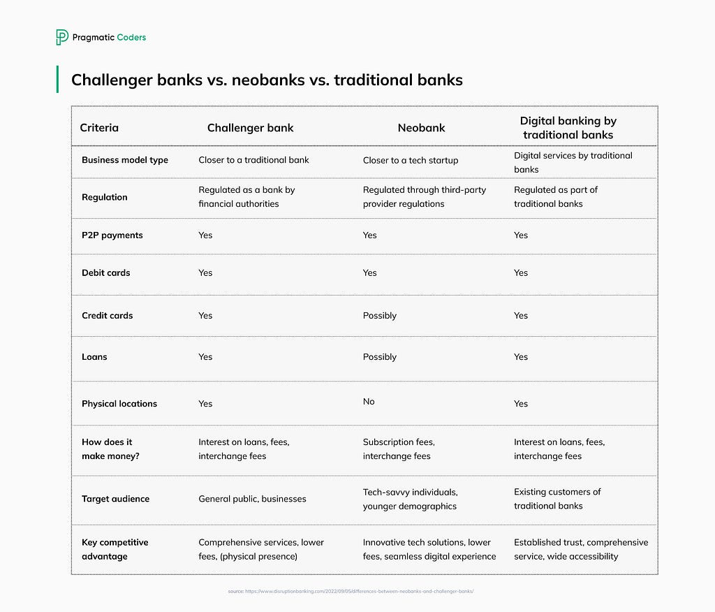 challenger bank neobank traditional bank comparison