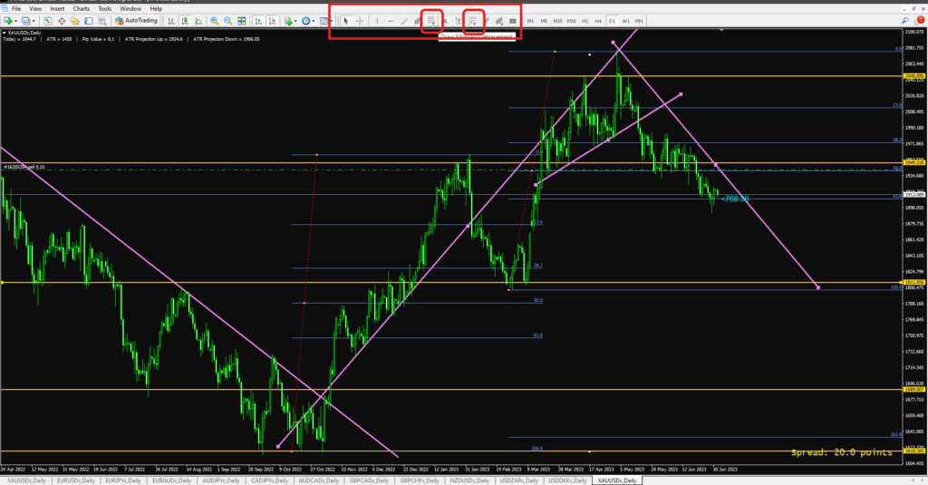 Identify Support and Resistance Levels in Technical Analysis