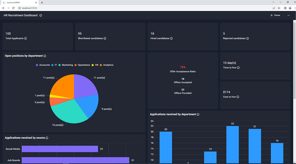 Sample Output of Custom Theming Applied to an Embedded Dashboard