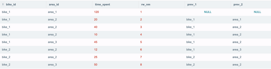 Sample data 5