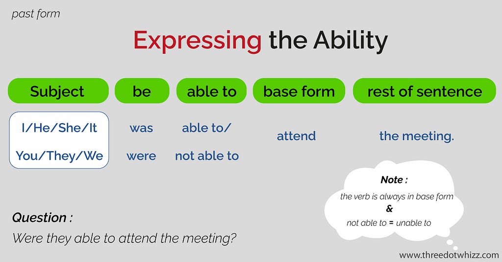 modal verbs ability be able to past
