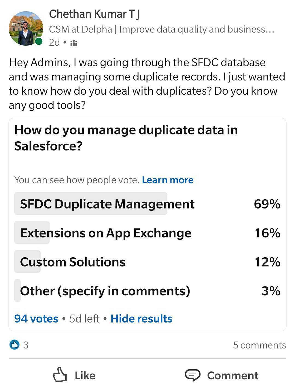 SFDC admins voting for Duplicate Management in Salesforce in a poll