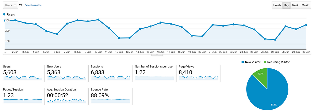 Website Traffic