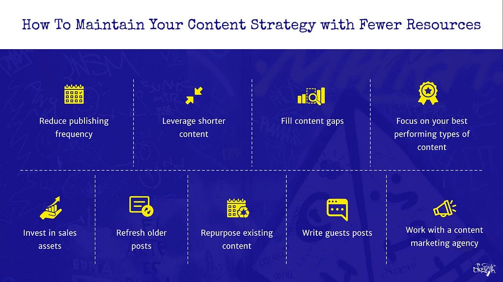 How you can consistently publish content with fewer resources.