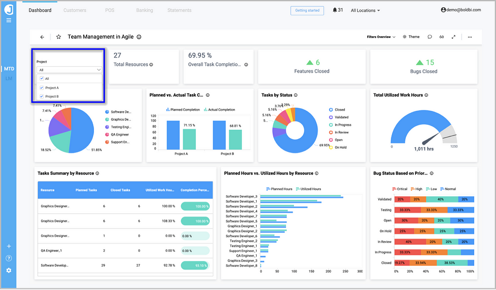 Manager1 Dashboard View