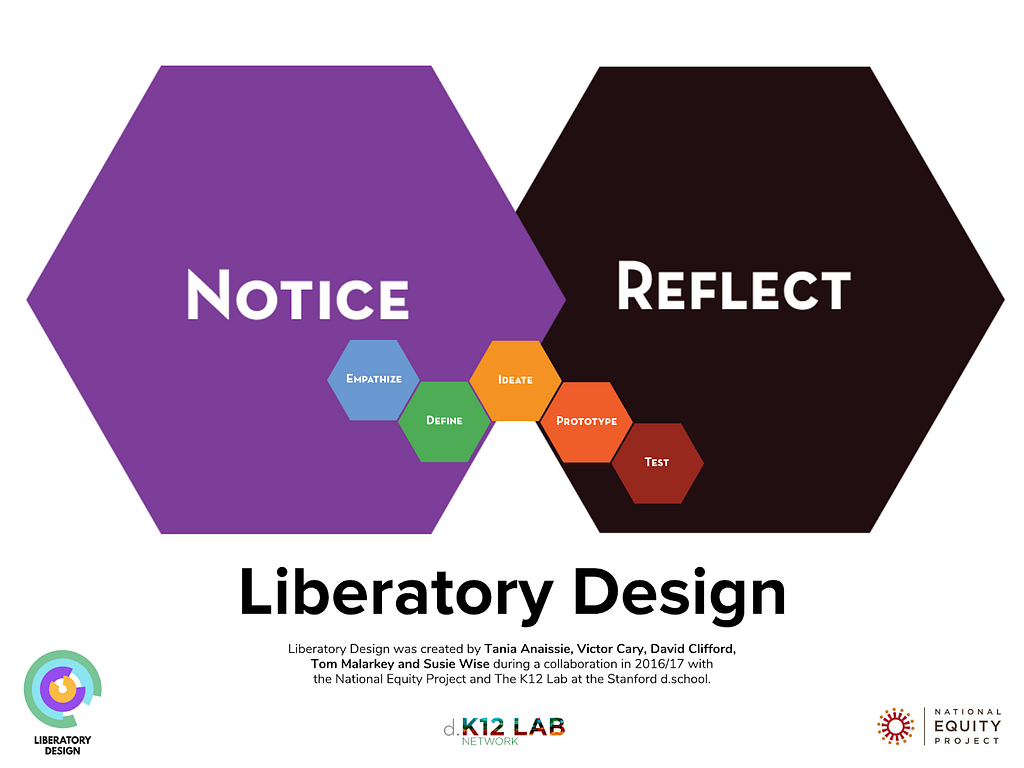 An introduction to Liberatory design LaptrinhX