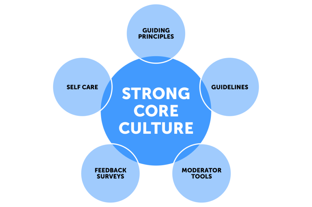 conflict resistant core culture