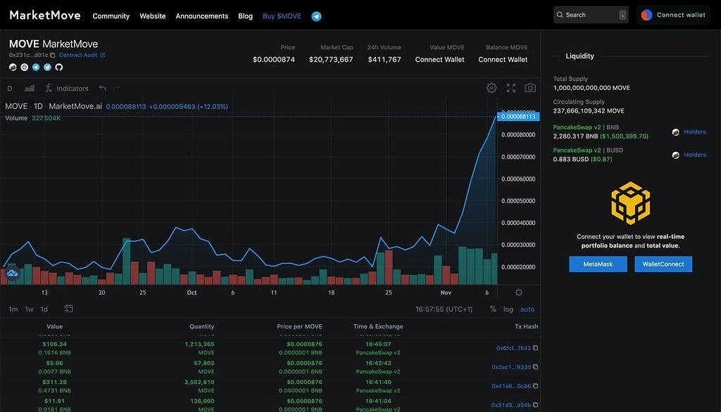 MarketMove Charts View