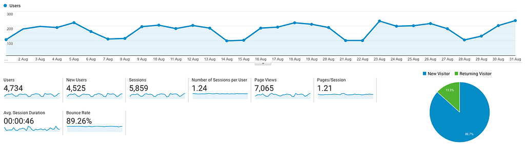 Website Traffic