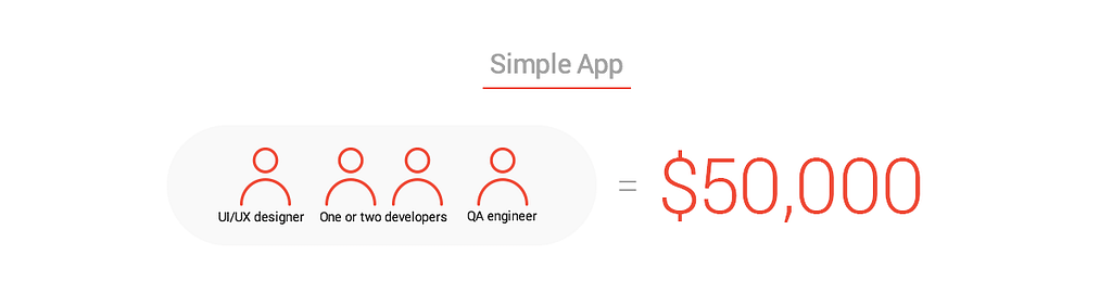 app development cost a small team