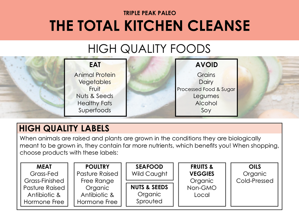 high quality foods cheat sheet