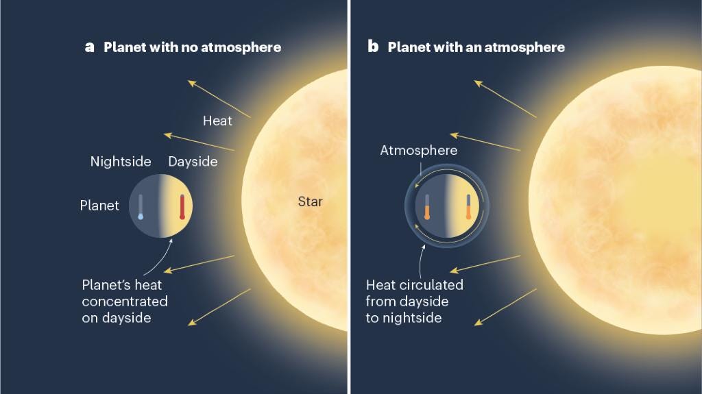 Could humans live on a tidally locked planet-