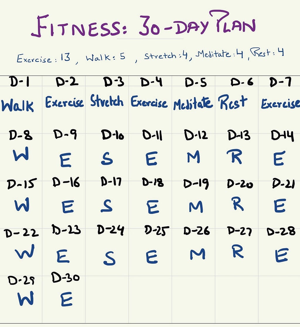 My 30-day plan for the Fitness bucket.