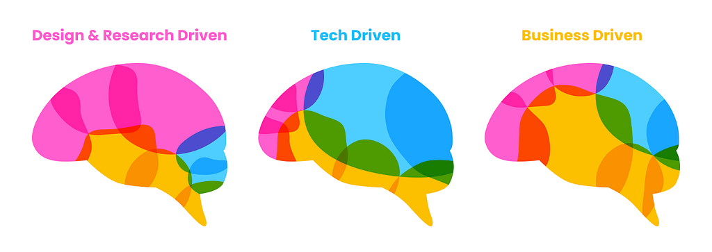 Three illustrated brains showing examples of “design-driven”, “tech-driven” and “business-driven” brains.