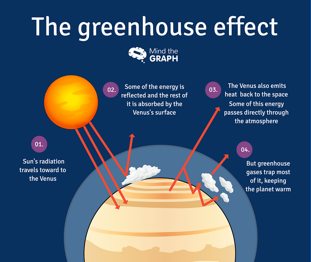 venus_greenhouse_effect