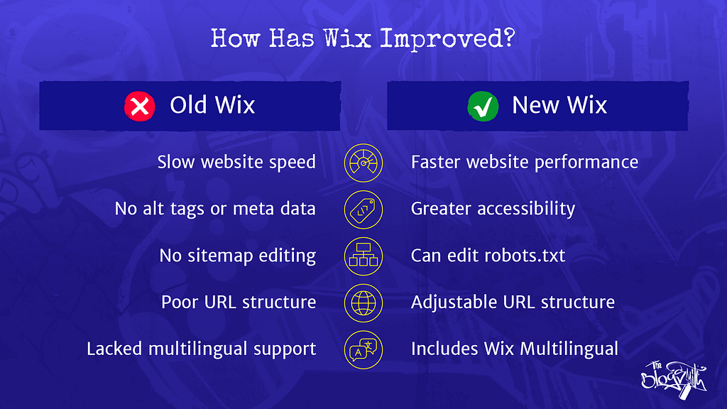 Wix SEO has improved considerably over the past few years.